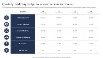Quarterly Marketing Budget To Increase Ecommerce Revenue