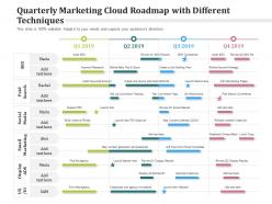 Quarterly Marketing Cloud Roadmap With Different Techniques