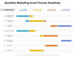Quarterly Marketing Scrum Process Roadmap