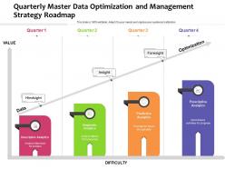 Quarterly Master Data Optimization And Management Strategy Roadmap