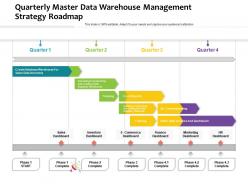 Quarterly master data warehouse management strategy roadmap