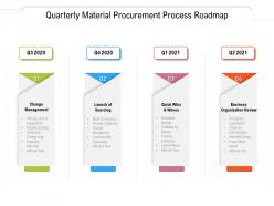 Quarterly material procurement process roadmap