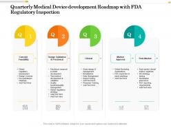 Quarterly medical device development roadmap with fda regulatory inspection