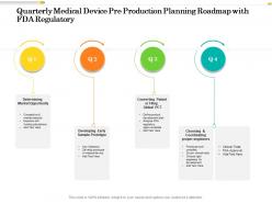 Quarterly medical device pre production planning roadmap with fda regulatory