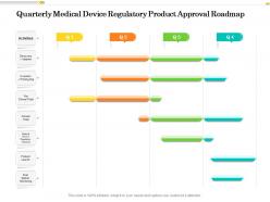 Quarterly medical device regulatory product approval roadmap