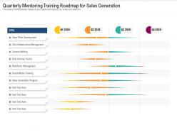 Quarterly Mentoring Training Roadmap For Sales Generation