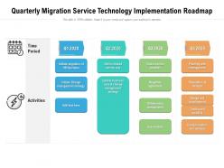 Quarterly Migration Service Technology Implementation Roadmap