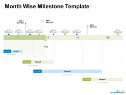 Quarterly Milestone Plan Powerpoint Presentation Slides