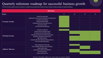Quarterly Milestone Roadmap For Successful Business Growth Bread Bakery Business Plan BP SS