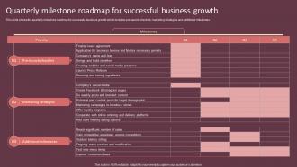 Quarterly Milestone Roadmap For Successful Cake Shop Business Plan BP SS