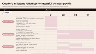Quarterly Milestone Roadmap For Successful Confectionery Business Plan BP SS