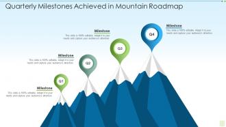 Quarterly milestones achieved in mountain roadmap