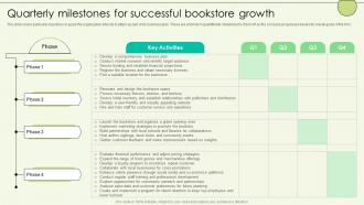 Quarterly Milestones For Successful Bookstore Growth Book Shop Business Plan BP SS