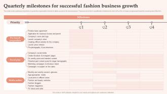 Quarterly Milestones For Successful Fashion Business Growth Womens Clothing Boutique BP SS