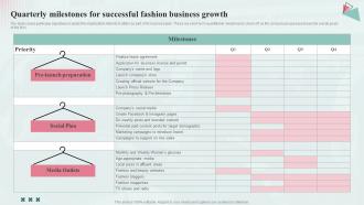 Quarterly Milestones For Successful Fashion Industry Business Plan BP SS