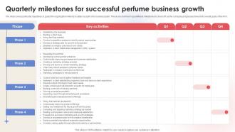 Quarterly Milestones For Successful Fragrance Business Plan BP SS