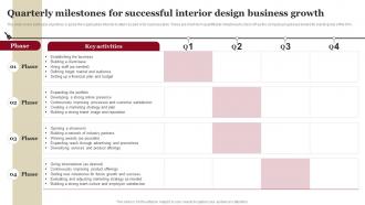 Quarterly Milestones For Successful Interior Design House Remodeling Business Plan BP SS