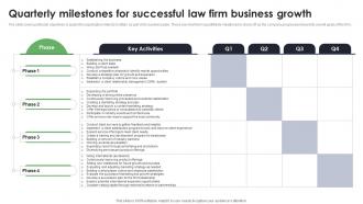 Quarterly Milestones For Successful Law Firm Business Growth Start Up Law Office Business Plan BP SS
