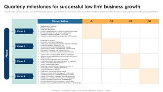 Quarterly Milestones For Successful Law Firm Legal Services Business Plan BP SS