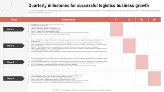 Quarterly Milestones For Successful Logistics Center Business Plan BP SS