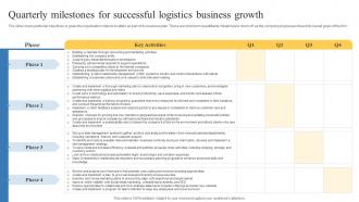 Quarterly Milestones For Successful Logistics Transportation And Logistics Business Plan BP SS