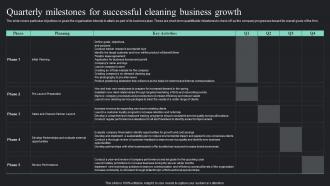 Quarterly Milestones For Successful On Demand Cleaning Services Business Plan BP SS