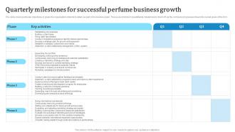Quarterly Milestones For Successful Perfume Custom Fragrance Business Plan BP SS