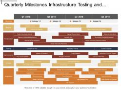 Quarterly Milestones Infrastructure Testing And Security It Timeline