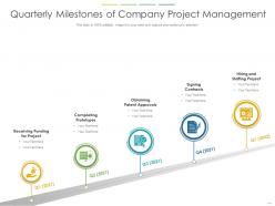 Quarterly milestones of company project management