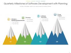 Quarterly milestones of software development with planning