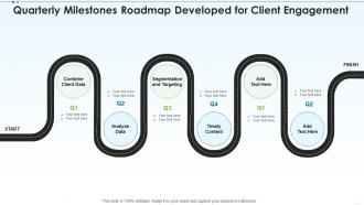 Quarterly milestones roadmap developed for client engagement
