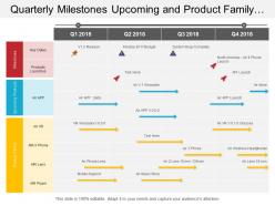 Quarterly milestones upcoming and product family portfolio timeline