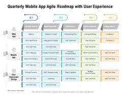 Quarterly mobile app agile roadmap with user experience