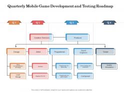 Quarterly mobile game development and testing roadmap