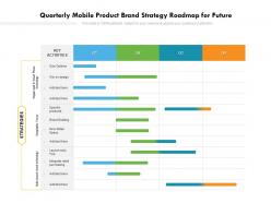 Quarterly mobile product brand strategy roadmap for future