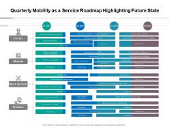Quarterly Mobility As A Service Roadmap Highlighting Future State