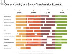 Quarterly mobility as a service transformation roadmap