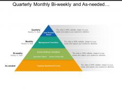 Quarterly monthly bi weekly and as needed governance pyramid