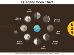 Quarterly moon chart
