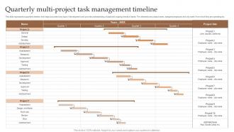 Quarterly Multi Project Task Management Timeline