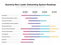 Quarterly New Leader Onboarding System Roadmap
