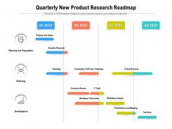 Quarterly new product research roadmap