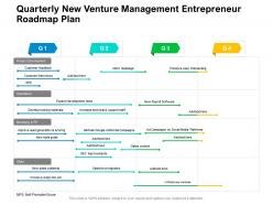 Quarterly new venture management entrepreneur roadmap plan