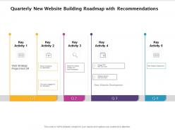 Quarterly New Website Building Roadmap With Recommendations
