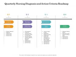Quarterly nursing diagnosis and action criteria roadmap