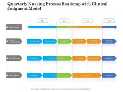Quarterly nursing process roadmap with clinical judgment model