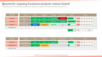 Quarterly Ongoing Business Projects Status Board