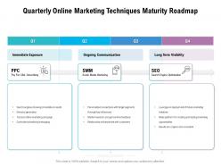 Quarterly online marketing techniques maturity roadmap