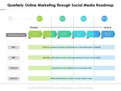 Quarterly online marketing through social media roadmap