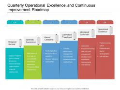 Quarterly operational excellence and continuous improvement roadmap